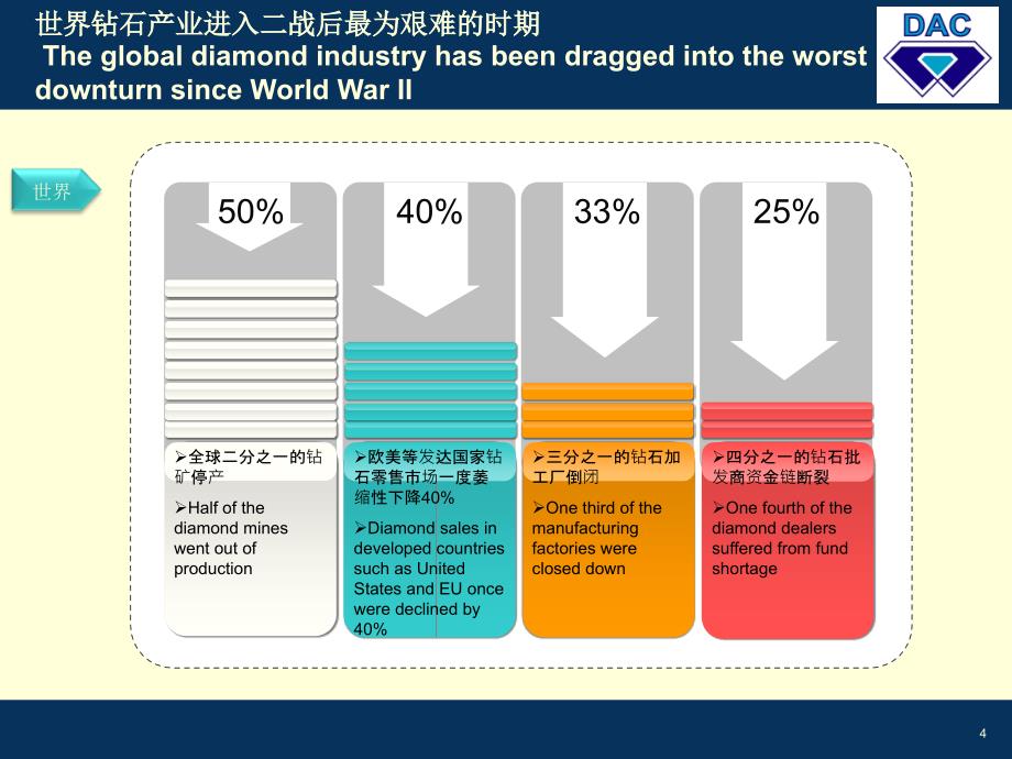 钻石办_后危机时代的钻石产业机遇和挑战_第4页