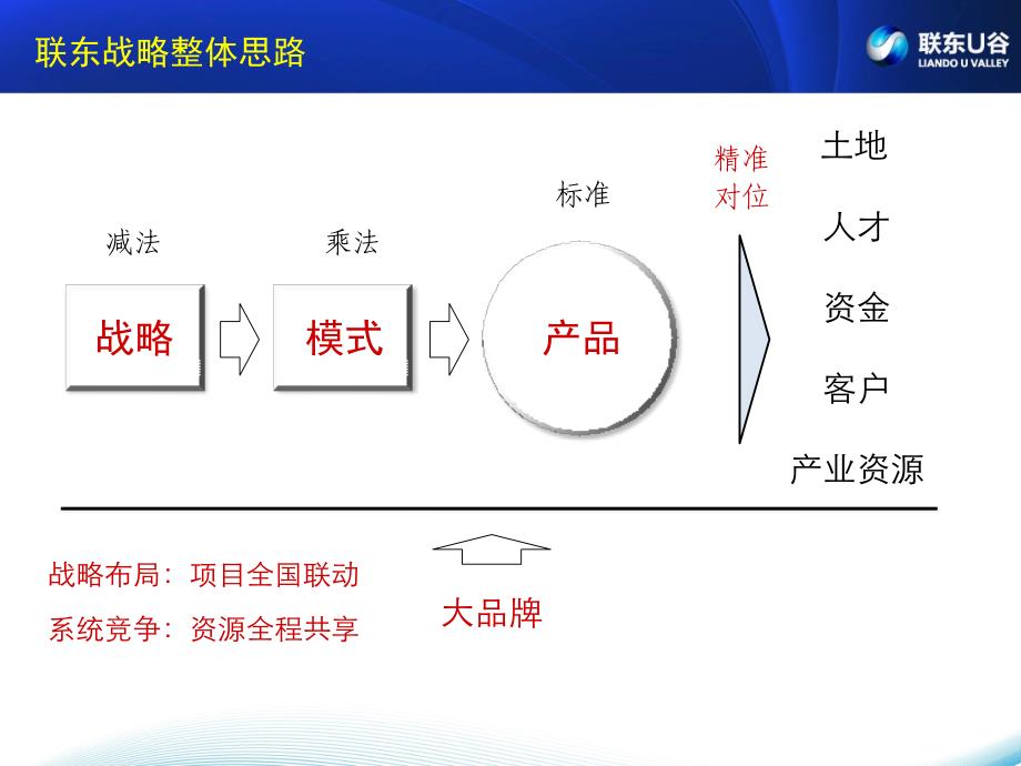 产业园区运营模式-1_第4页