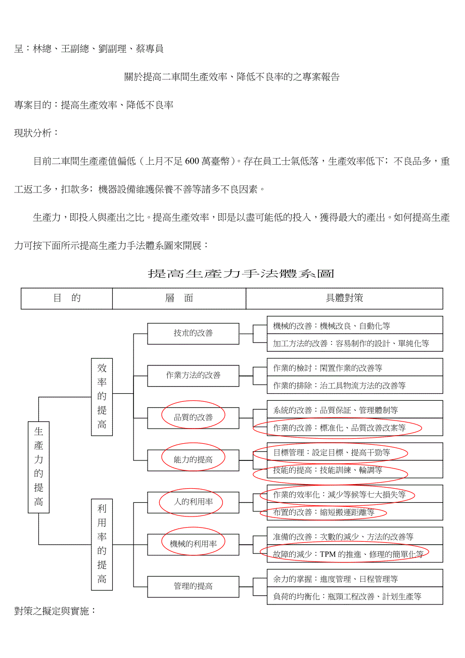 提高生產力、降低不良率的專案報告_第1页