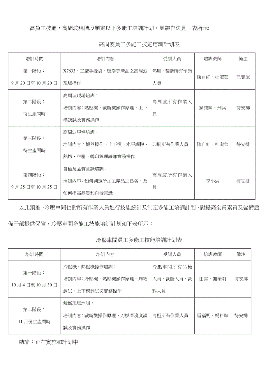 提高生產力、降低不良率的專案報告_第3页