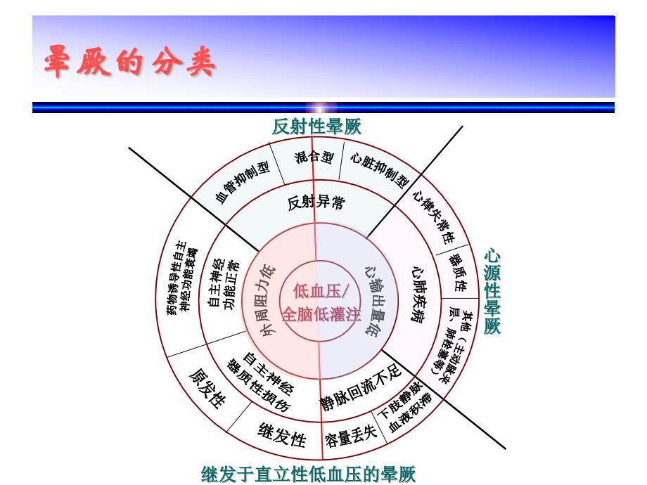 直立倾斜试验2 课件_第4页