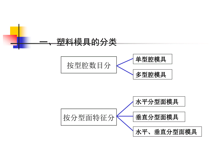 塑料注射模设计_第2页