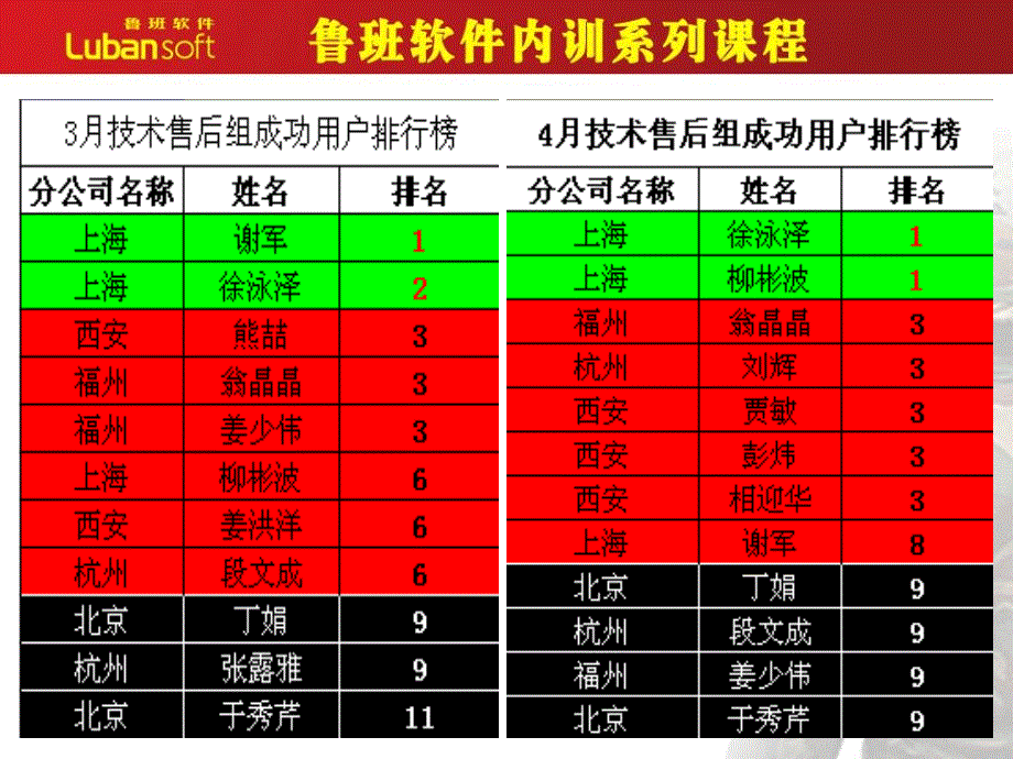 用户培训技巧分享_第3页