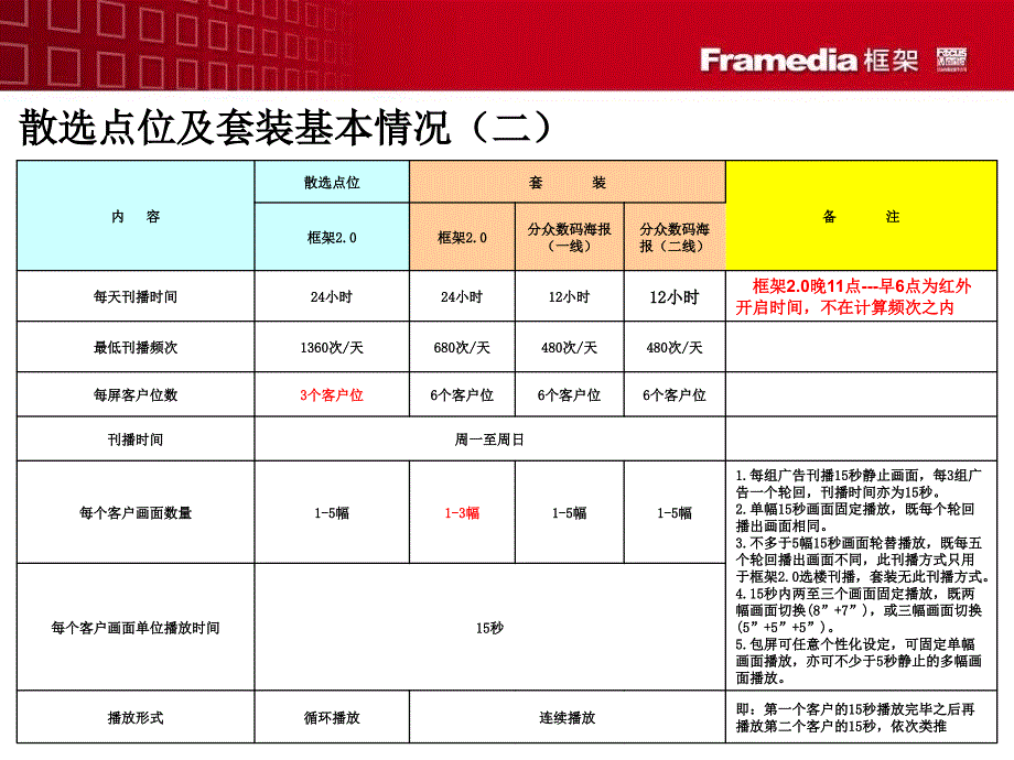 框架20及分众数码海报制作流程_第4页