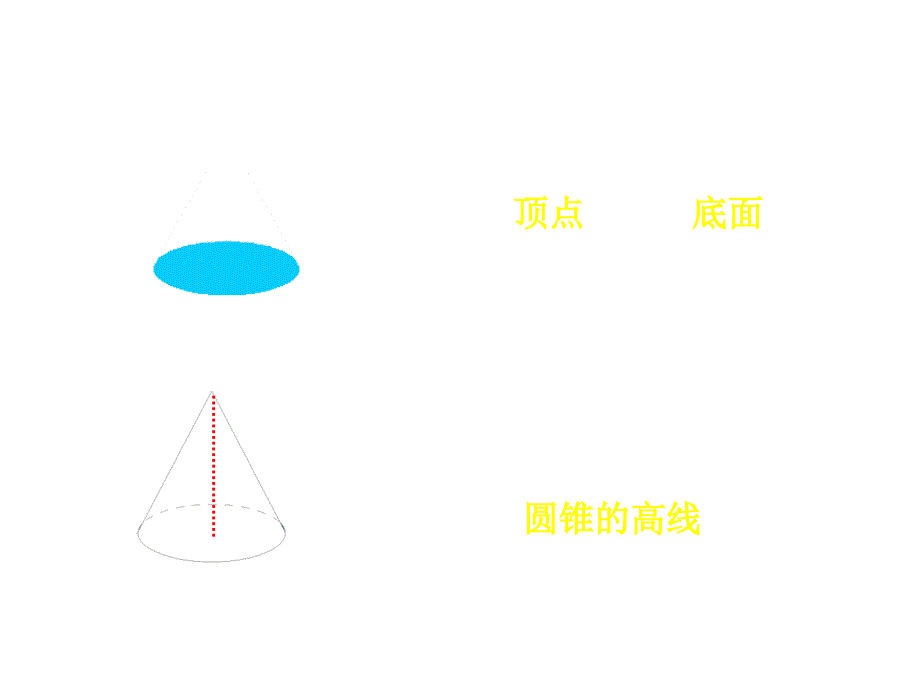 九年级数学圆锥的侧面积和全面积1_第4页