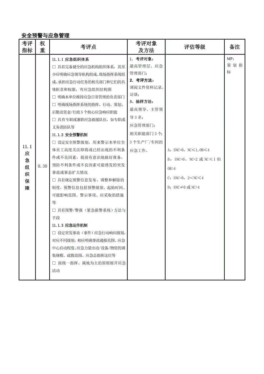 安全预警与应急管理_第1页