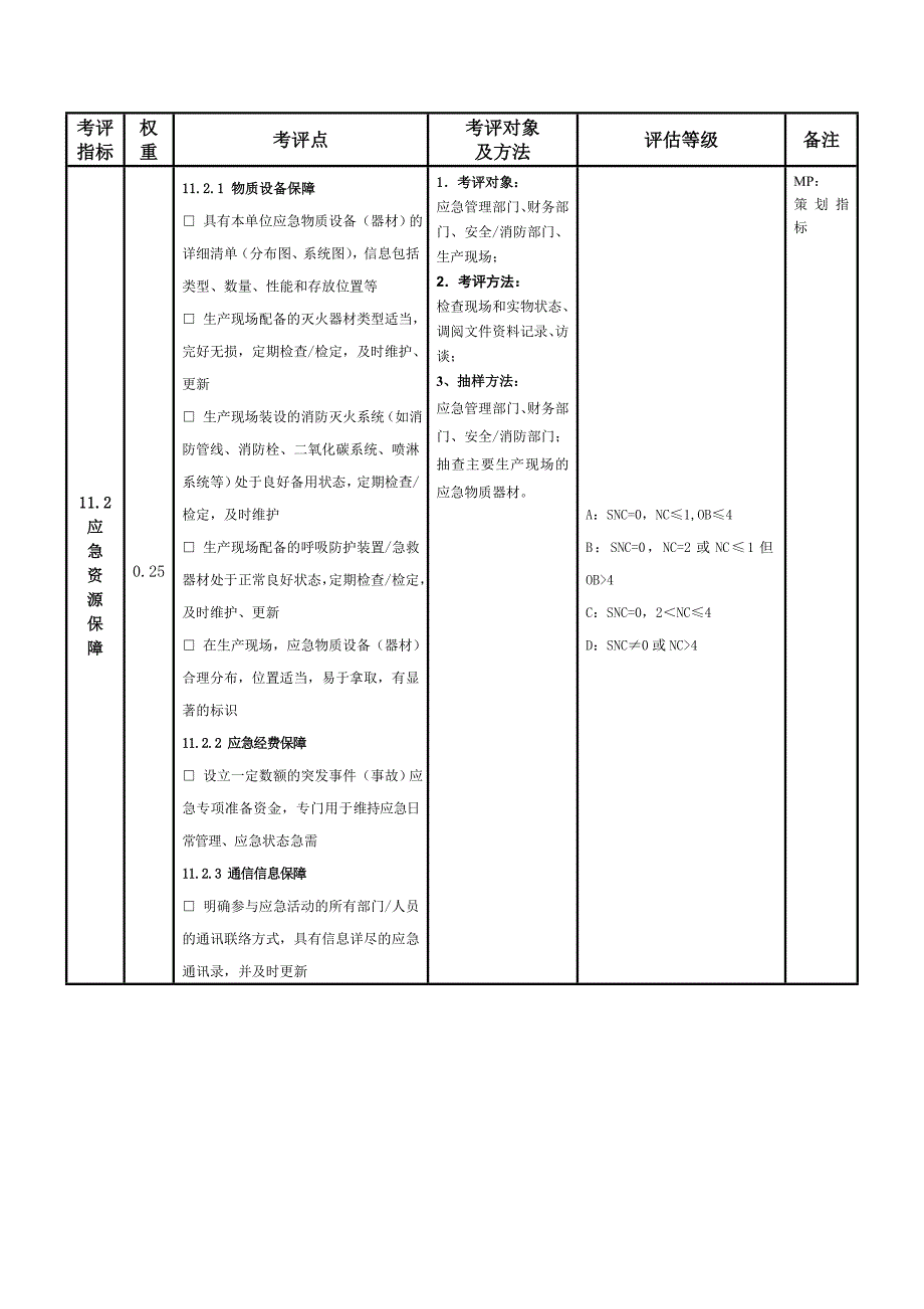 安全预警与应急管理_第2页