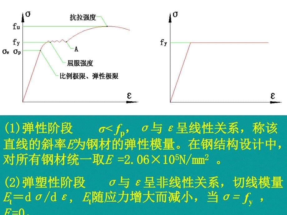 钢结构材料_第5页