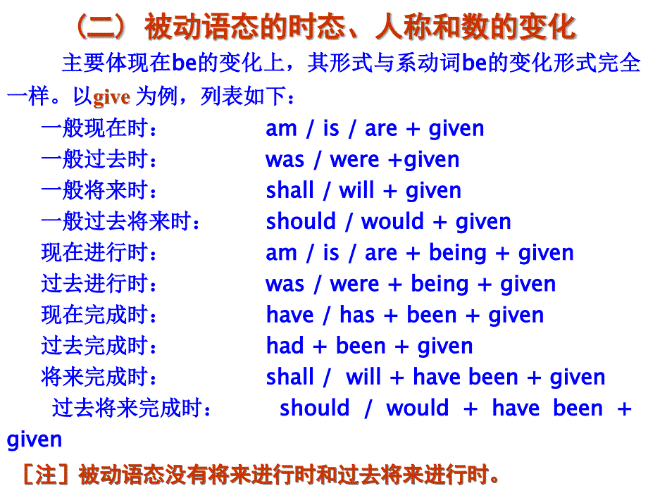 九年级英语被动语态详解_第3页