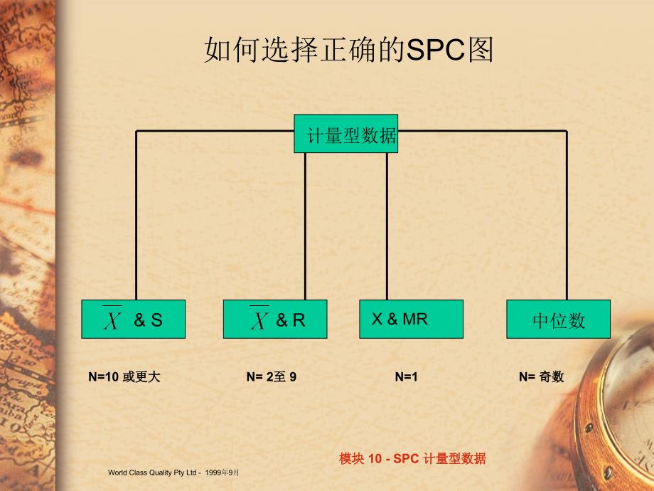 SPC - 计量型数据(模块10)_第3页