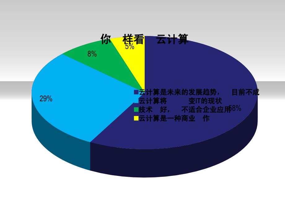 云计算概述_第2页