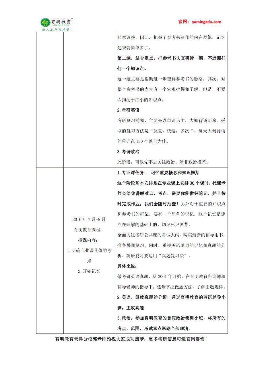 2017年南开大学英语语言文学专业考研+2016复试名单+初试成绩+专业排名_第3页