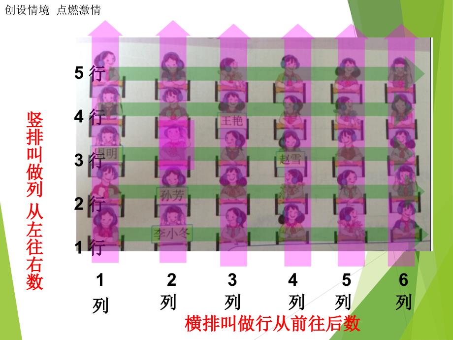 人教版五年级上册《位置》PPT课件_第2页