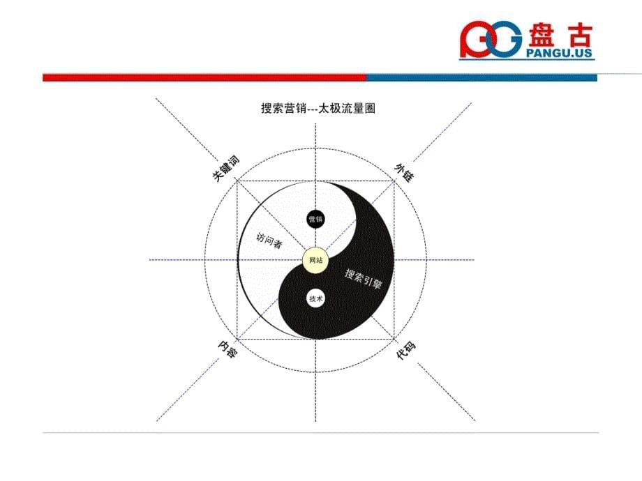 网站优化知识_第5页