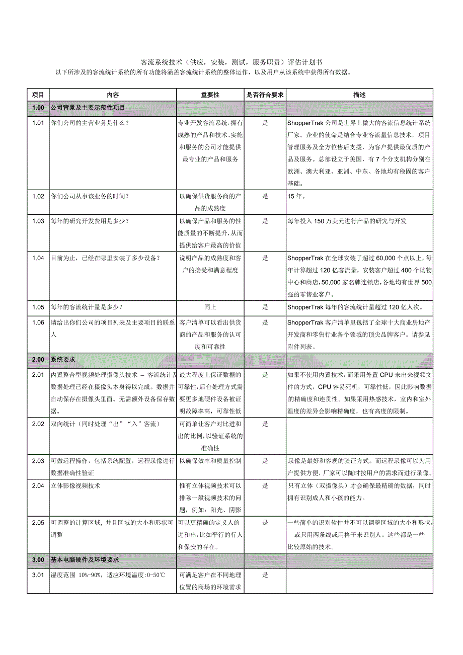 索博客客流系统技术评估计划书_第1页