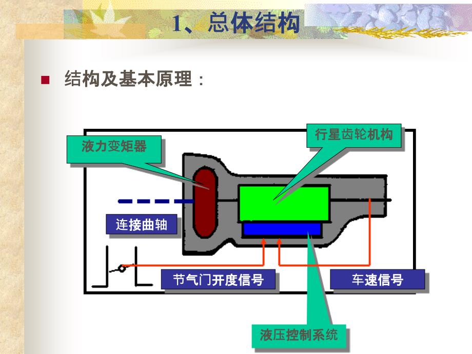 自动变速器20993_第2页