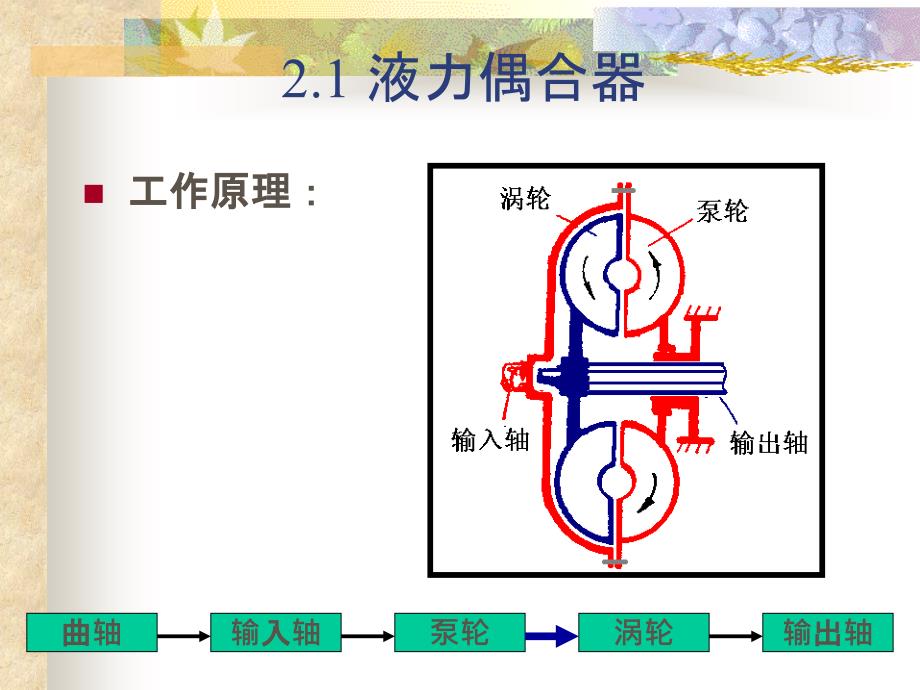 自动变速器20993_第4页