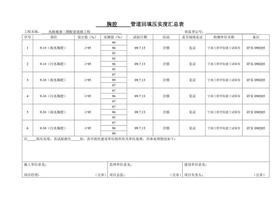 管道回填压实度汇总表_第5页