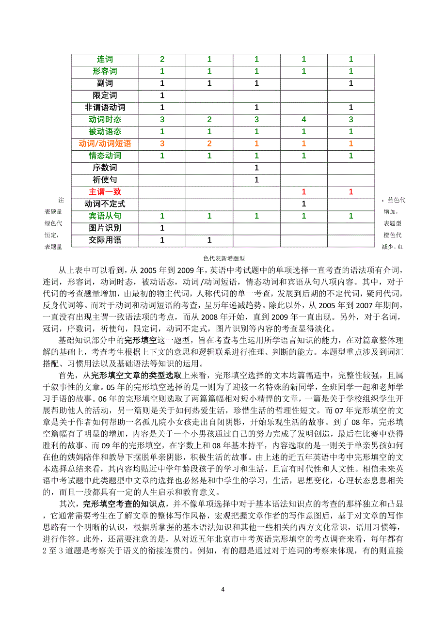 北京英语中考近五年试题评析_第4页