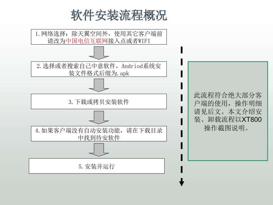 Andriod系统操作应用手册_第4页