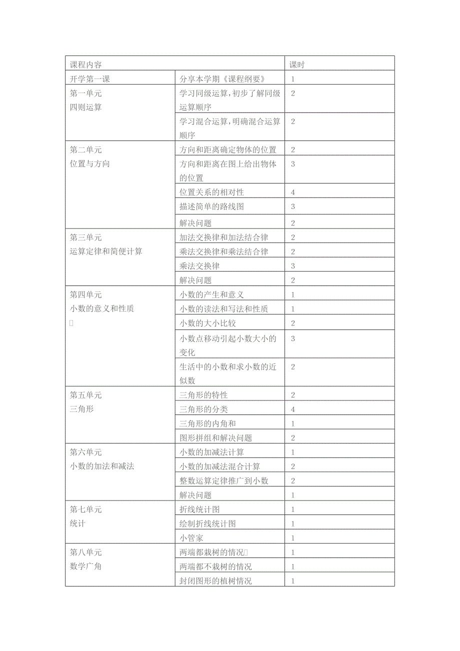 小学数学四年级下册课程纲要_第2页