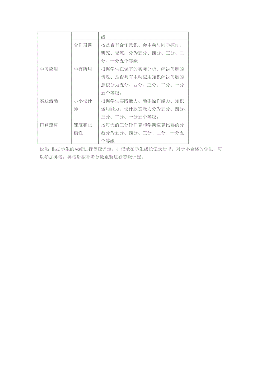 小学数学四年级下册课程纲要_第4页