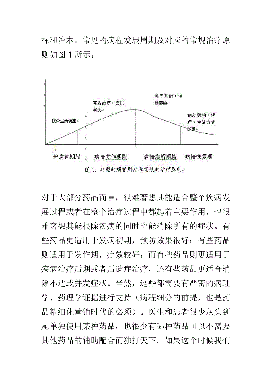 药品市场营销培训_第4页