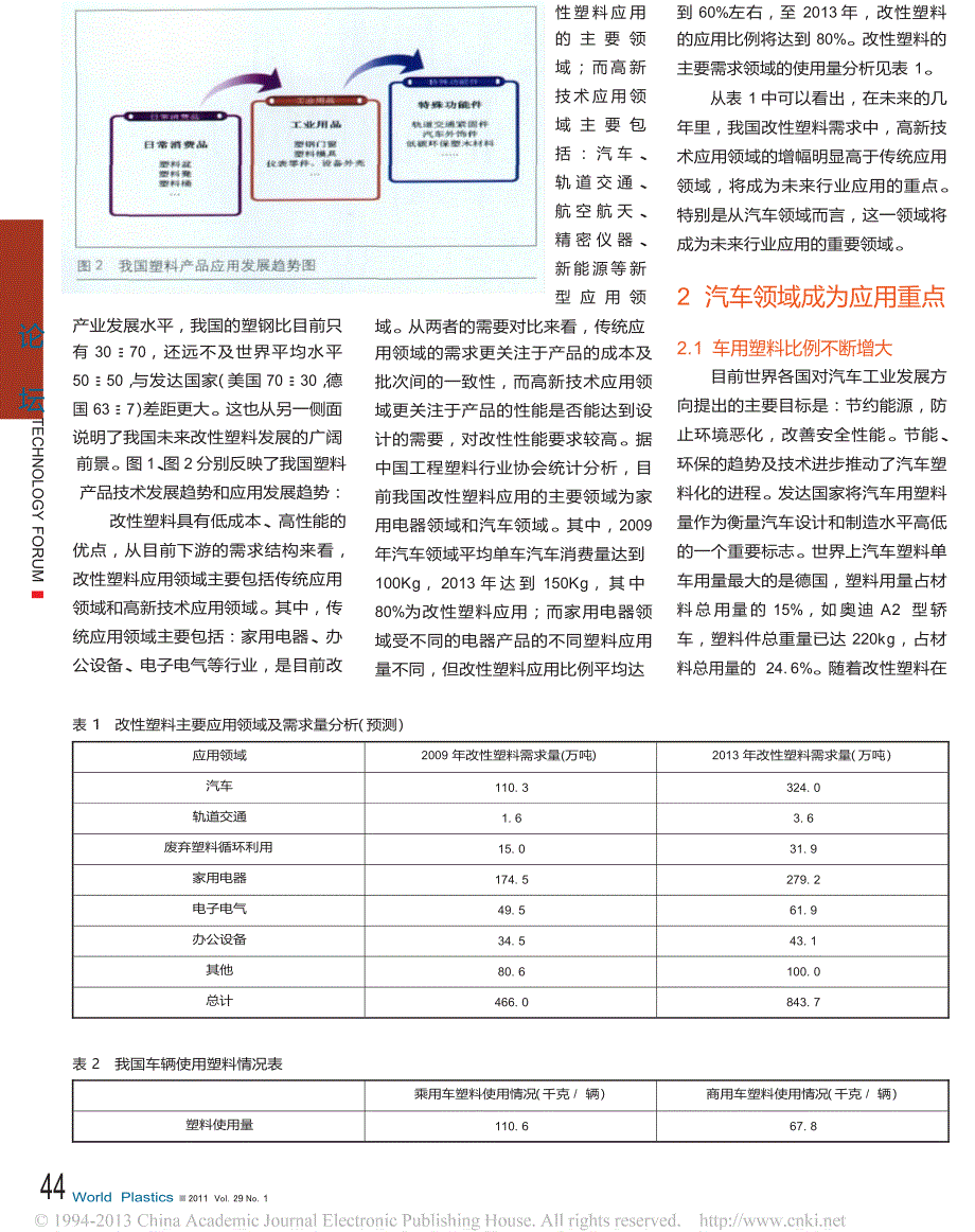 改性塑料行业发展特征及其在汽车行业中的应用_第2页