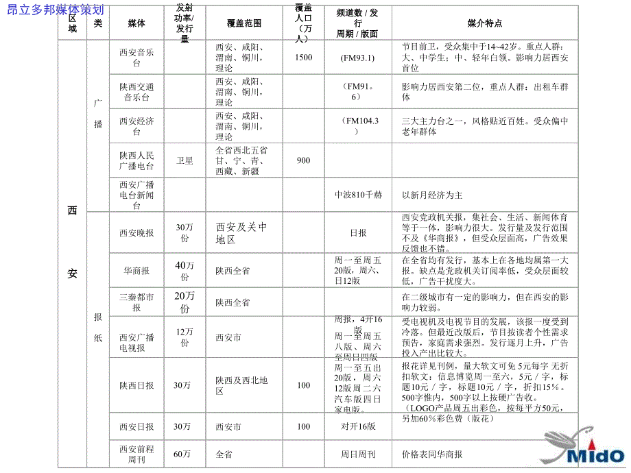 昂立多邦媒体策划_第4页