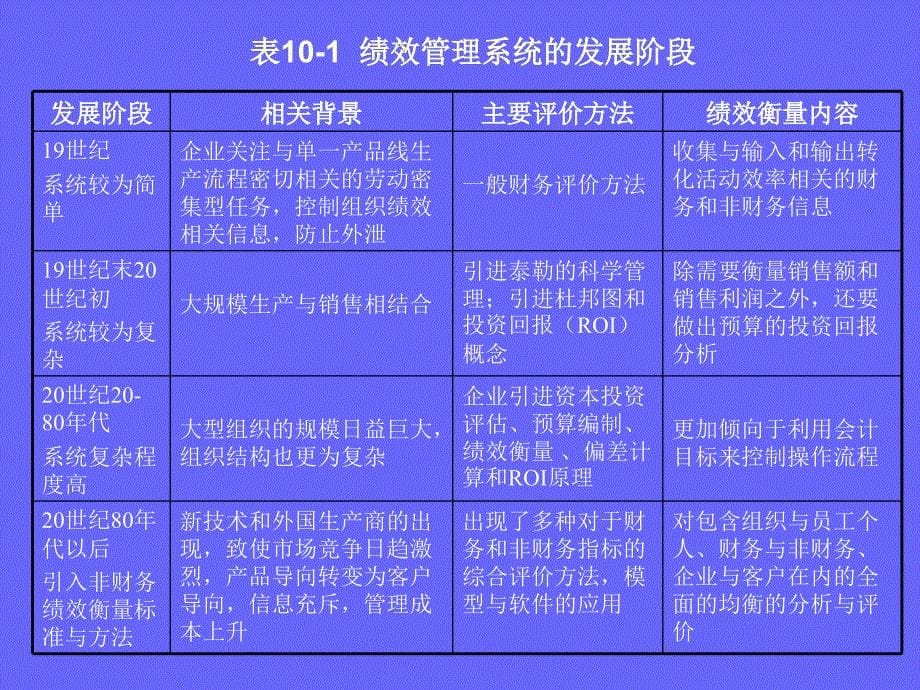 第十讲__客户关系管理绩效的测评_第5页