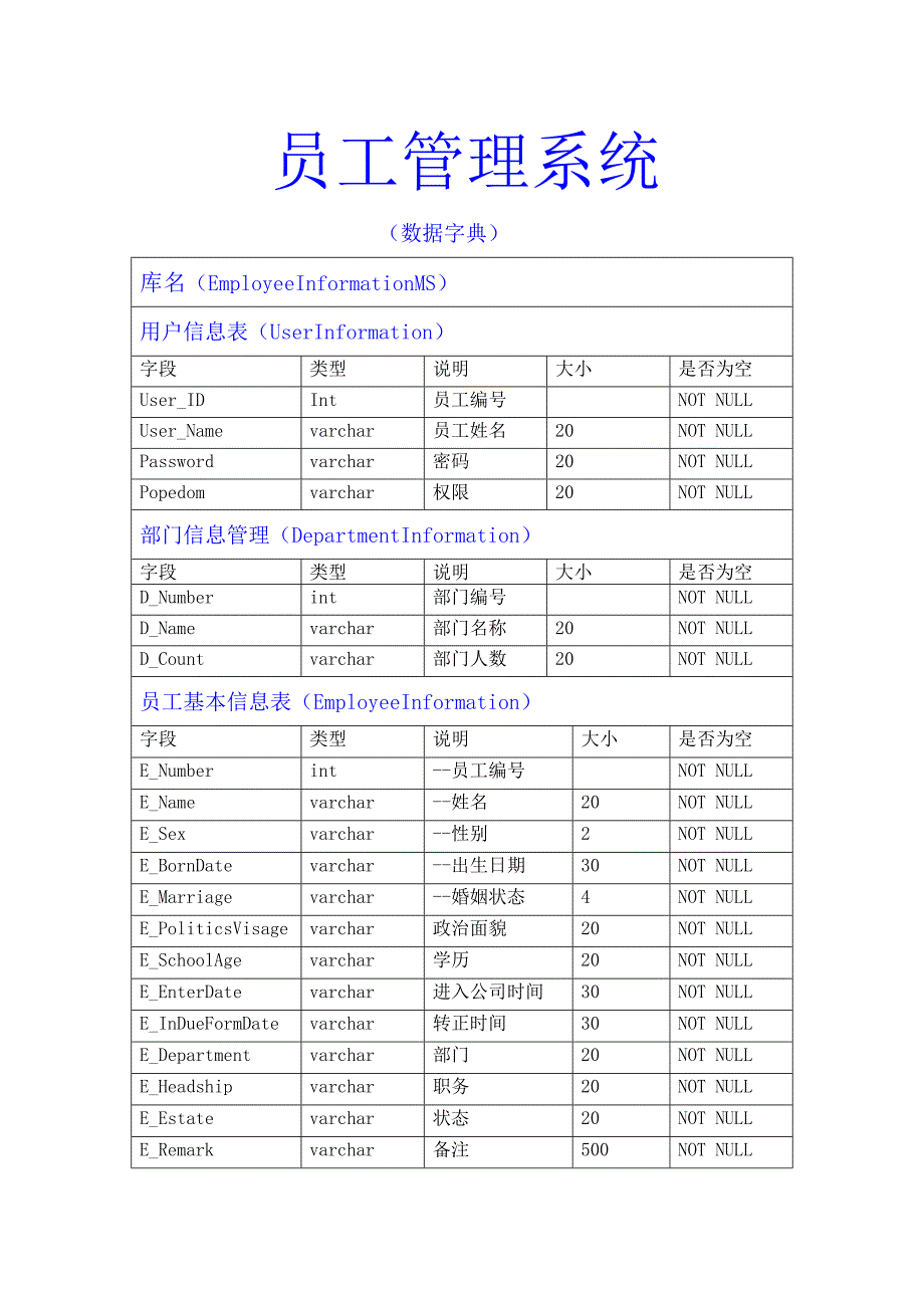 员工管理系统数据字典_第1页