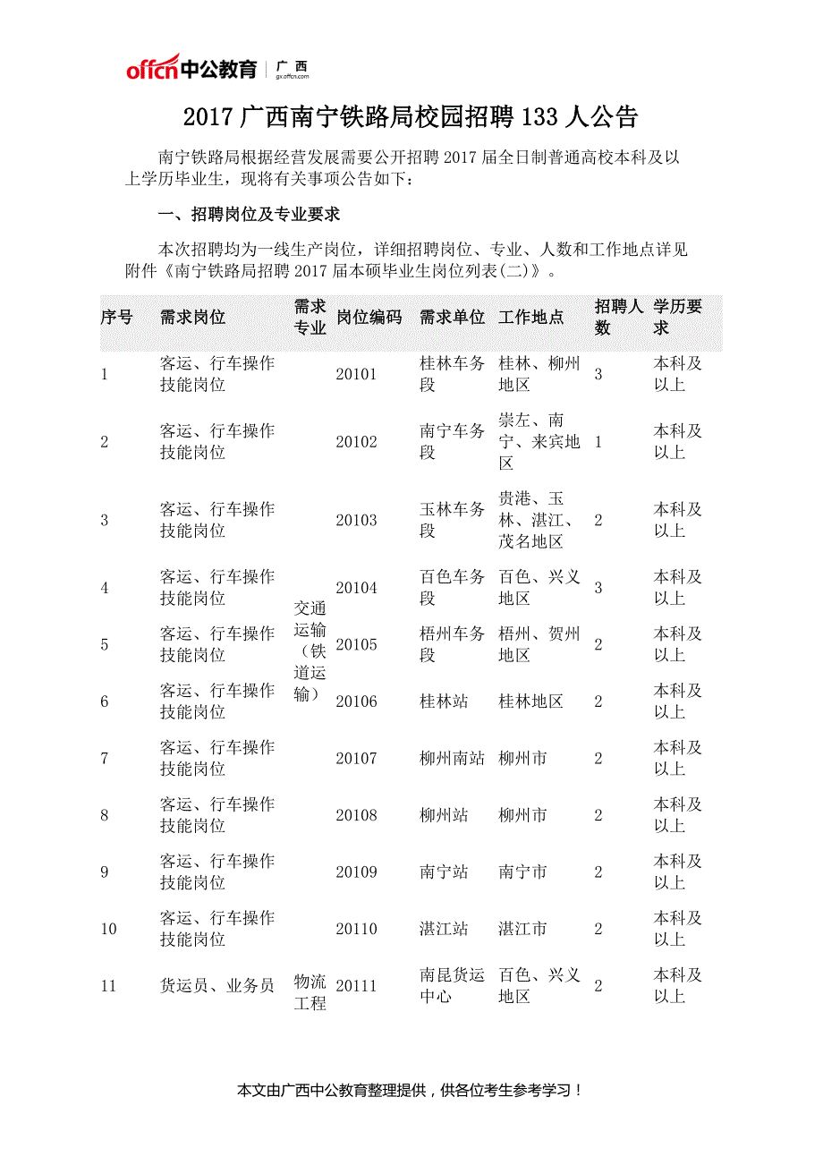 2017广西南宁铁路局校园招聘133人公告_第1页