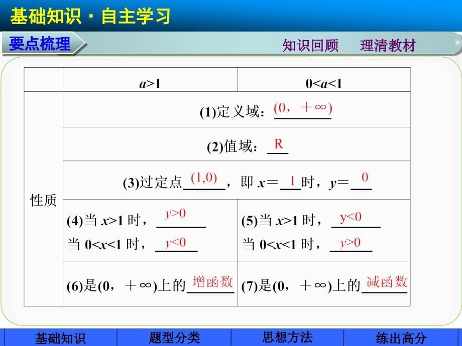 2015年高中数学步步高大一轮复习讲义(文科)第二章 2.6_第5页