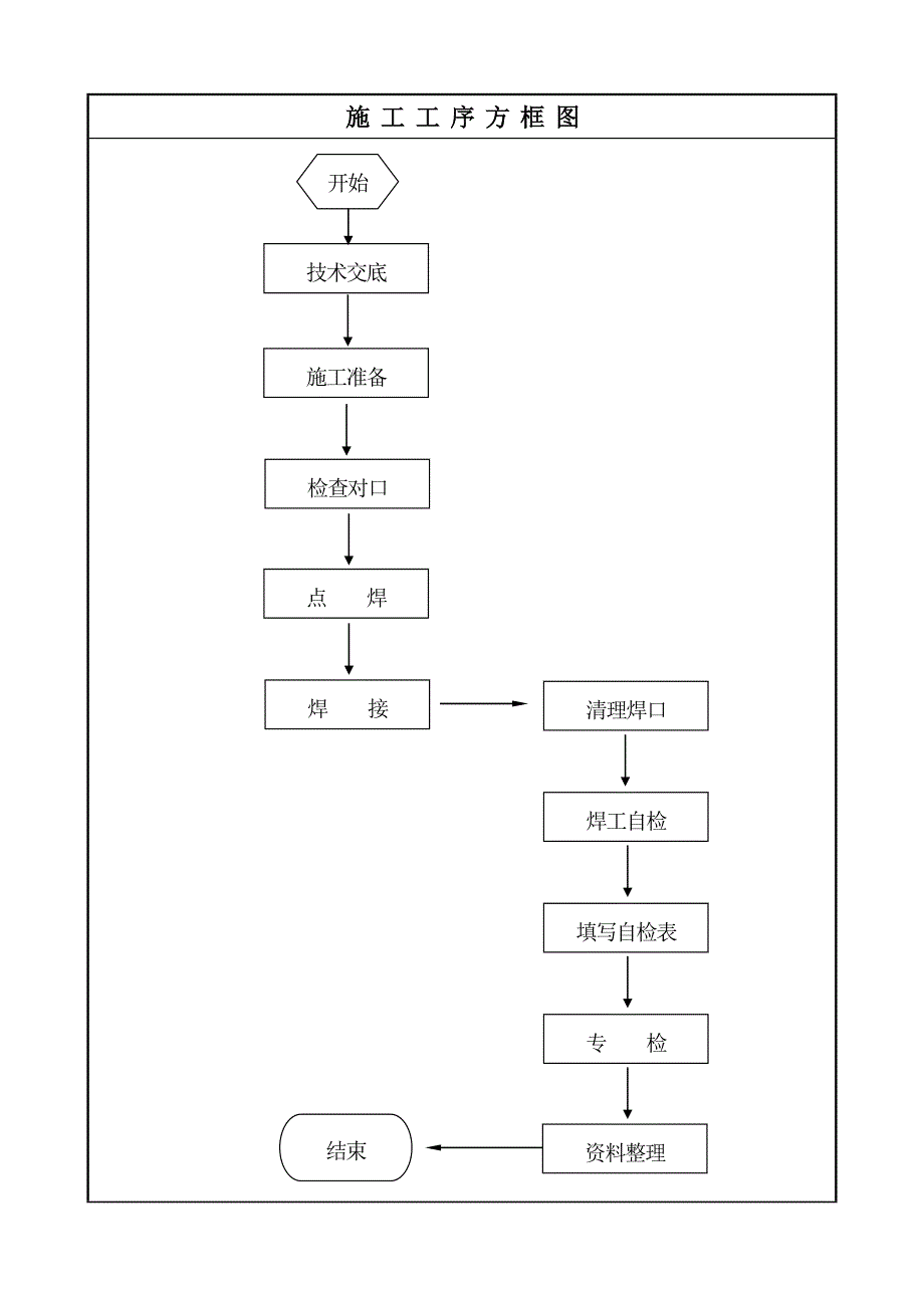 不锈钢管安装焊接作业指导书_第4页