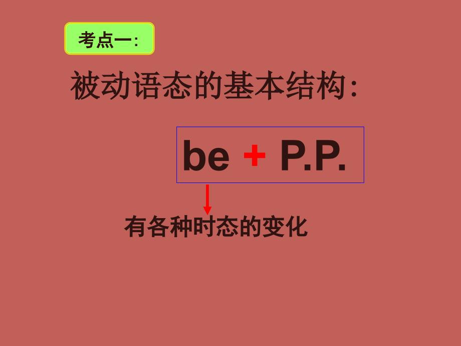 初中英语被动语态公开课课件_第3页