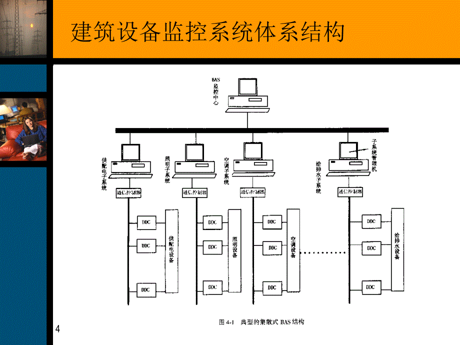 第五讲 设备监控系统_第4页