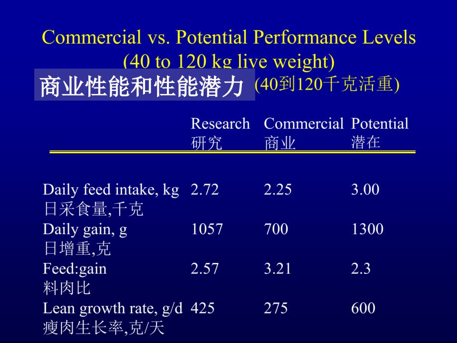 提高生长性能，管理好猪的环境_第2页