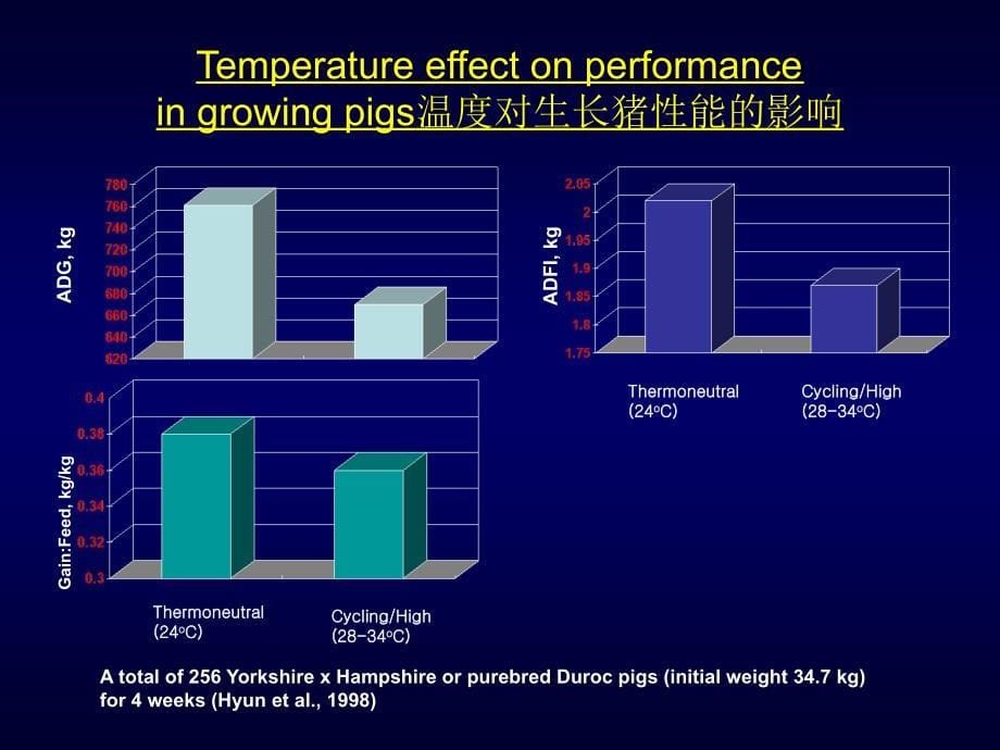 提高生长性能，管理好猪的环境_第5页