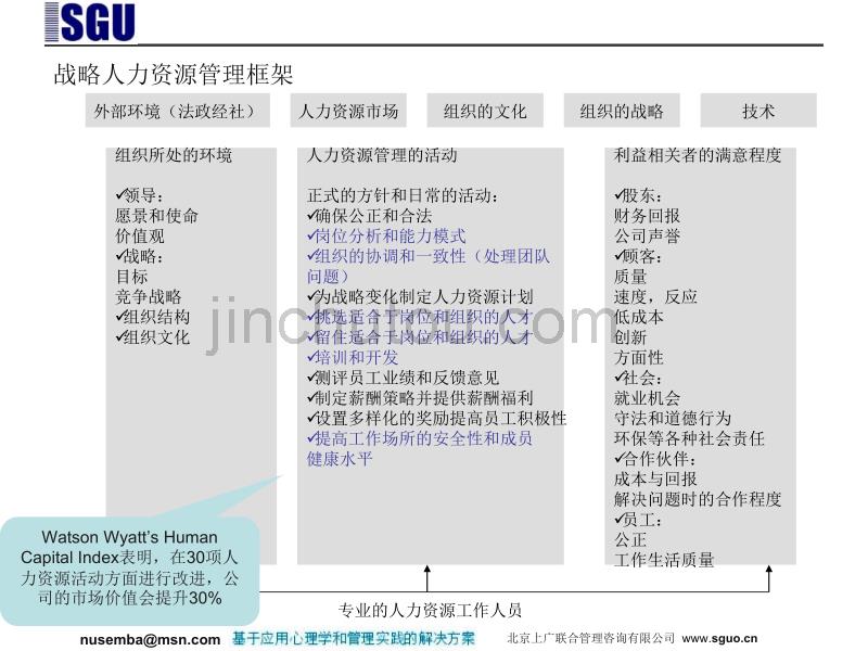 心理测量在人力资源管理中的应用_第3页