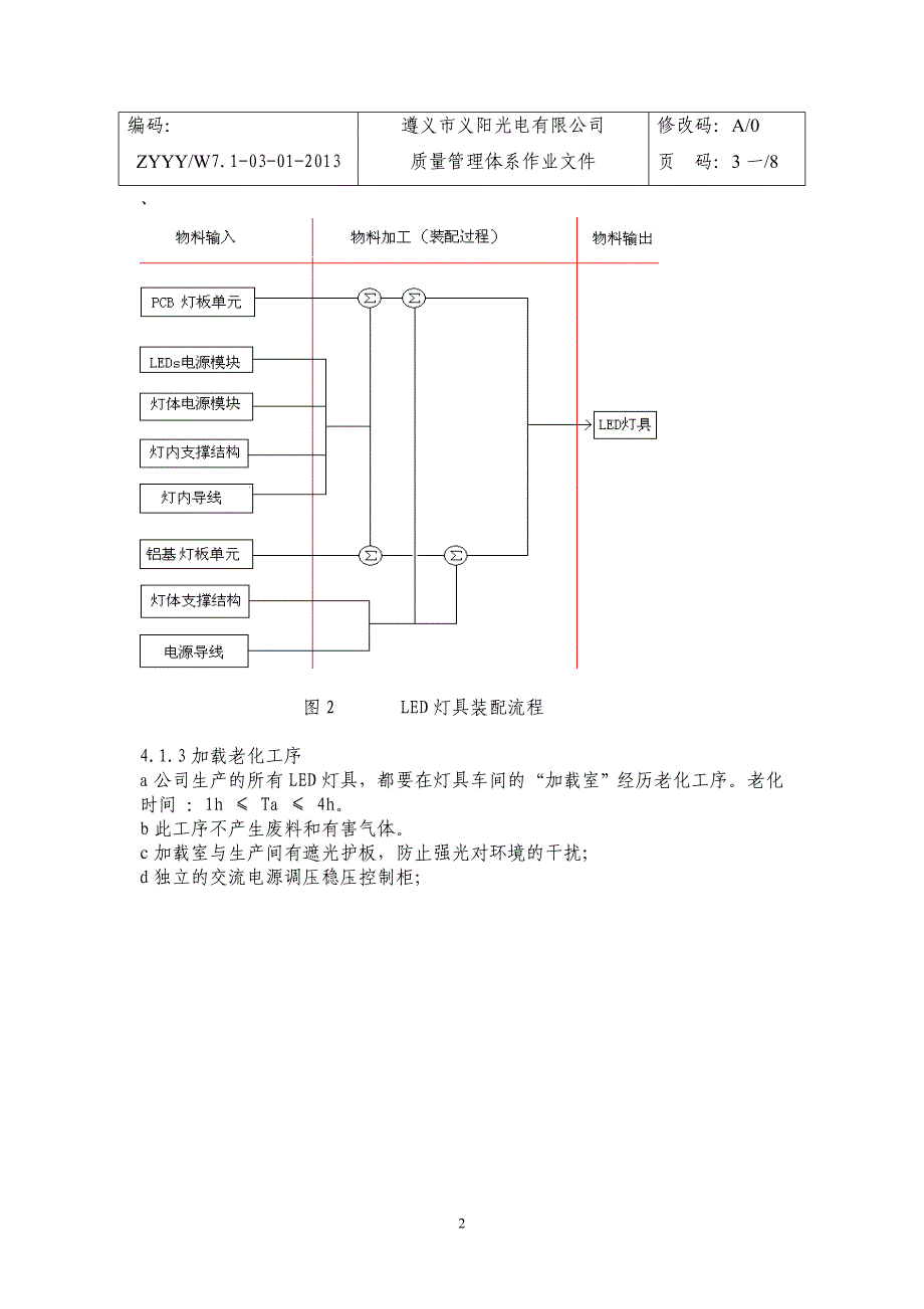 LED照明灯具生产操作规程_第3页