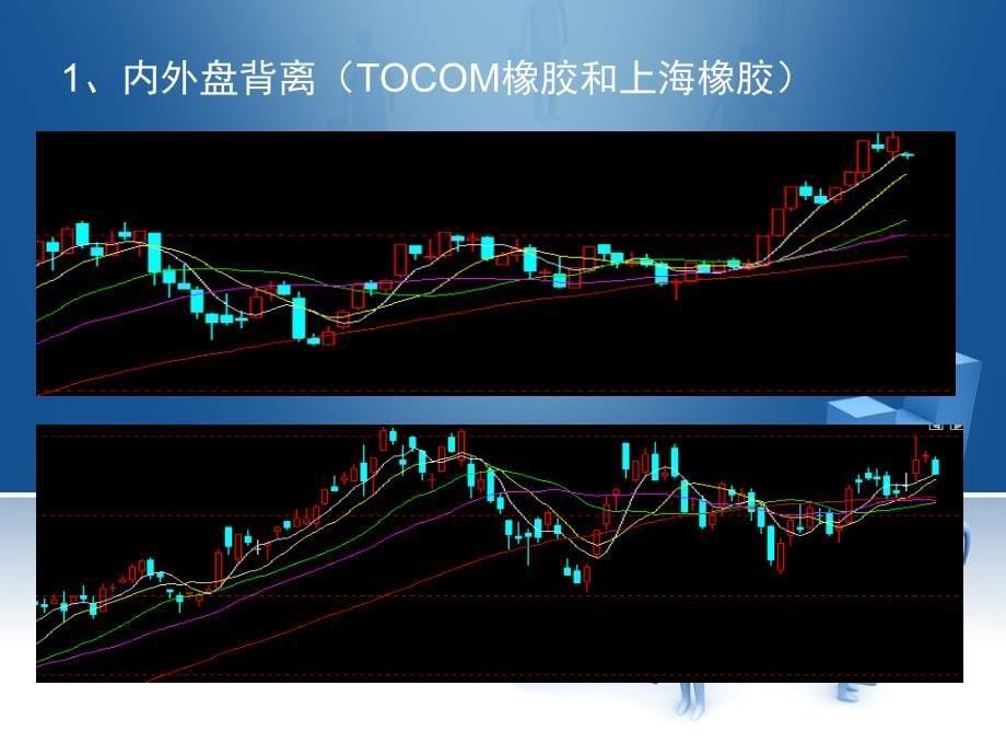 郭良周-浅谈期货短线交易_第5页