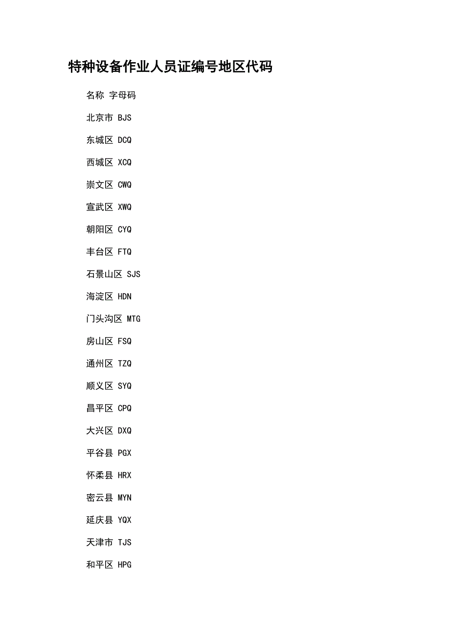 特种设备作业人员证编号地区代码_第1页