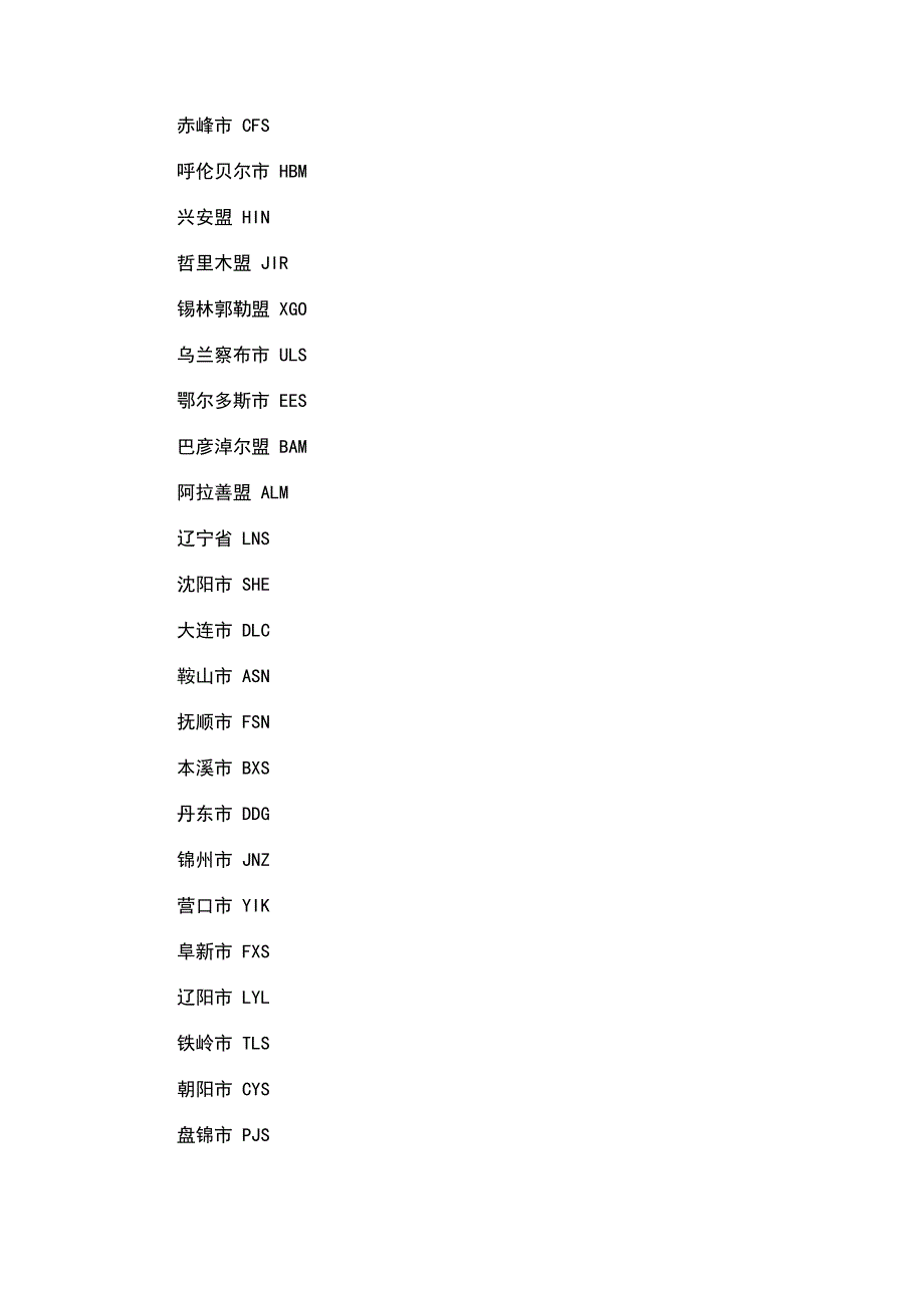 特种设备作业人员证编号地区代码_第4页