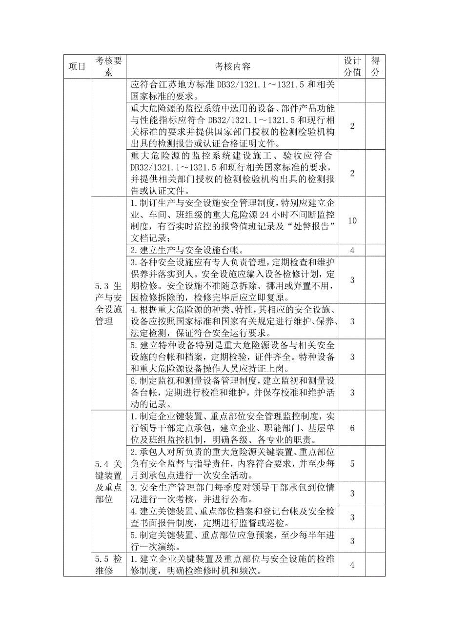 重大危险源自评表_第5页