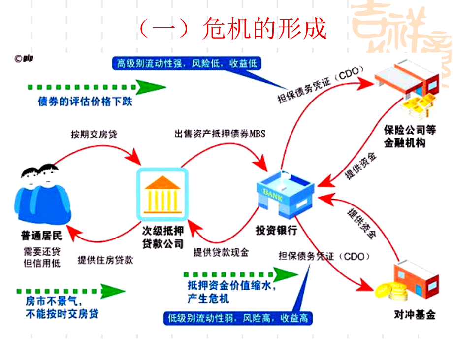 金融危机背景下企业应对市场变化的策略和方法创新_第4页