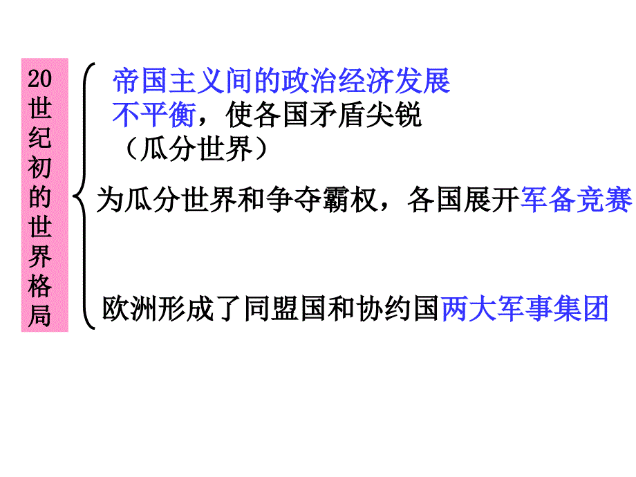 九年级第一单元复习_第4页