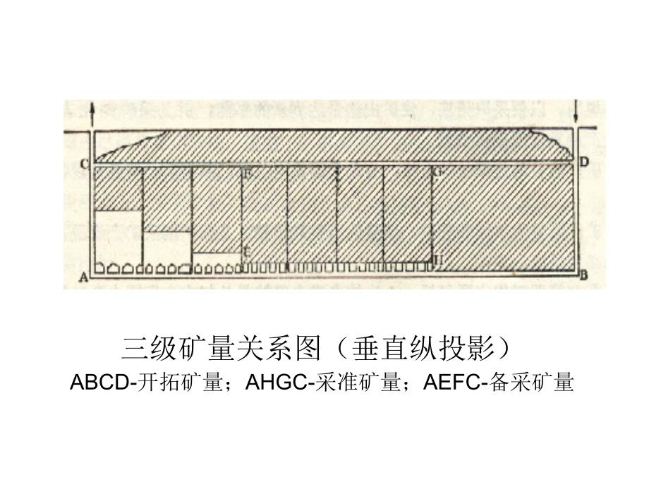 第九讲  矿山储量平衡和管理_第3页