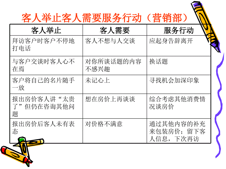 餐厅客人举止客人需要_第4页