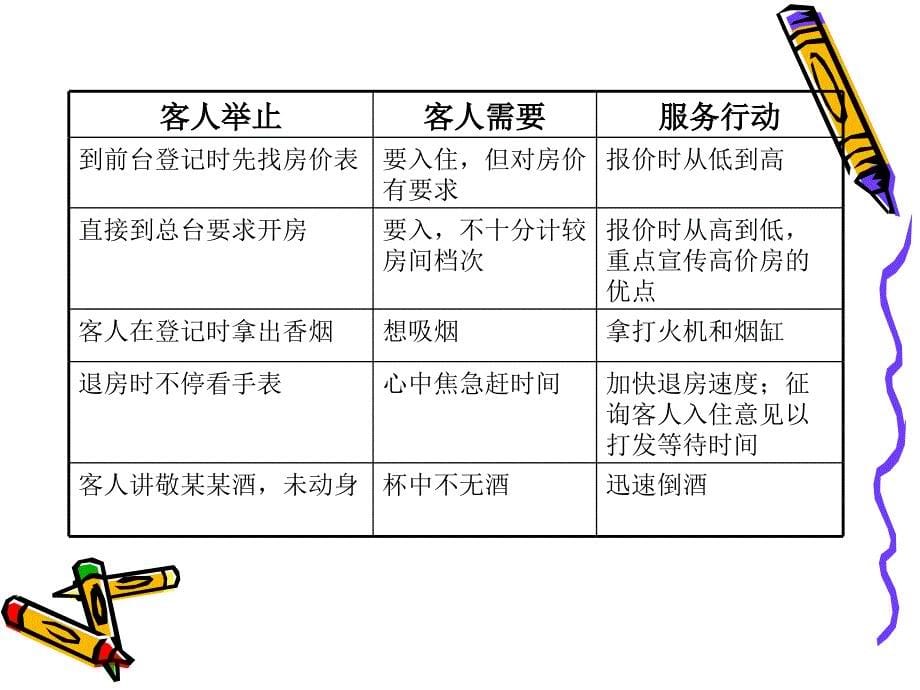 餐厅客人举止客人需要_第5页