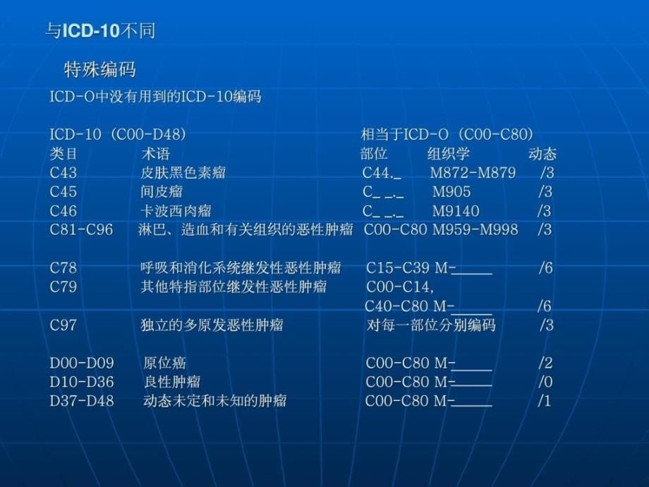 国际疾病分类肿瘤学专辑[精华]_第5页